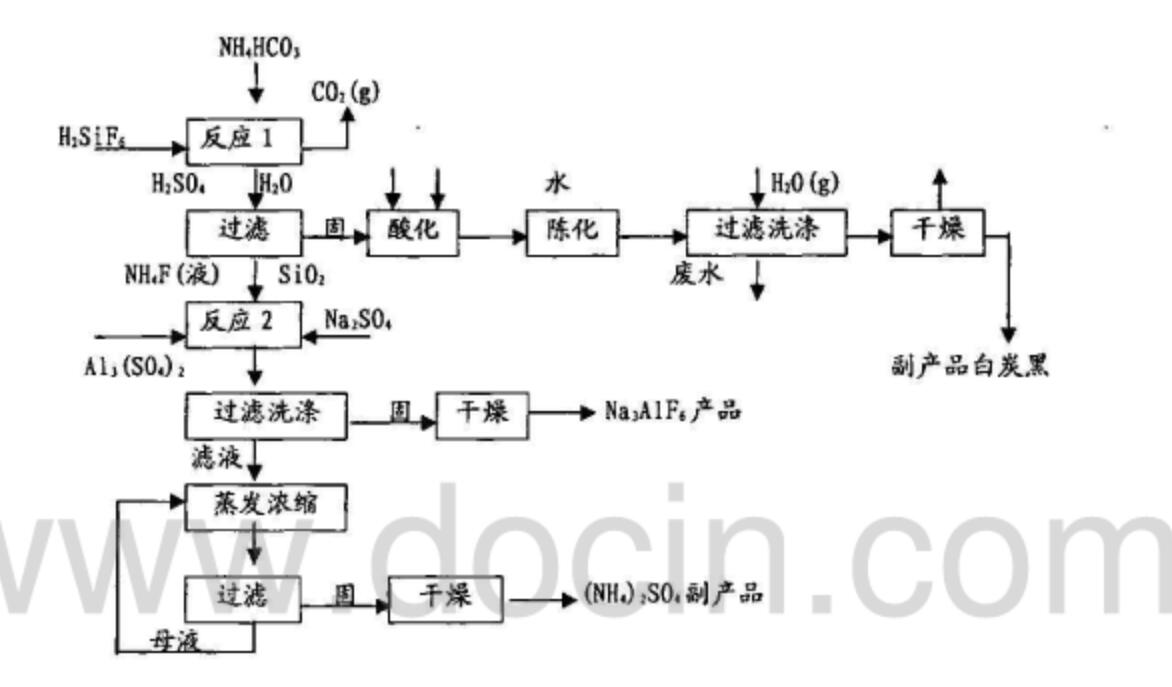 電解熔融氧化鋁加入冰晶石作用是什么？