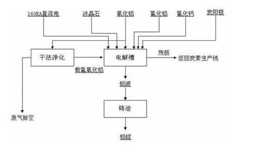 國內(nèi)外生產(chǎn)冰晶石常用方法的比較